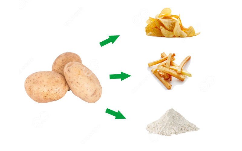 potato process