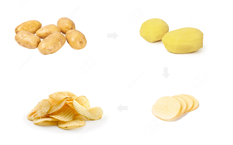 industrial processing of potato chips